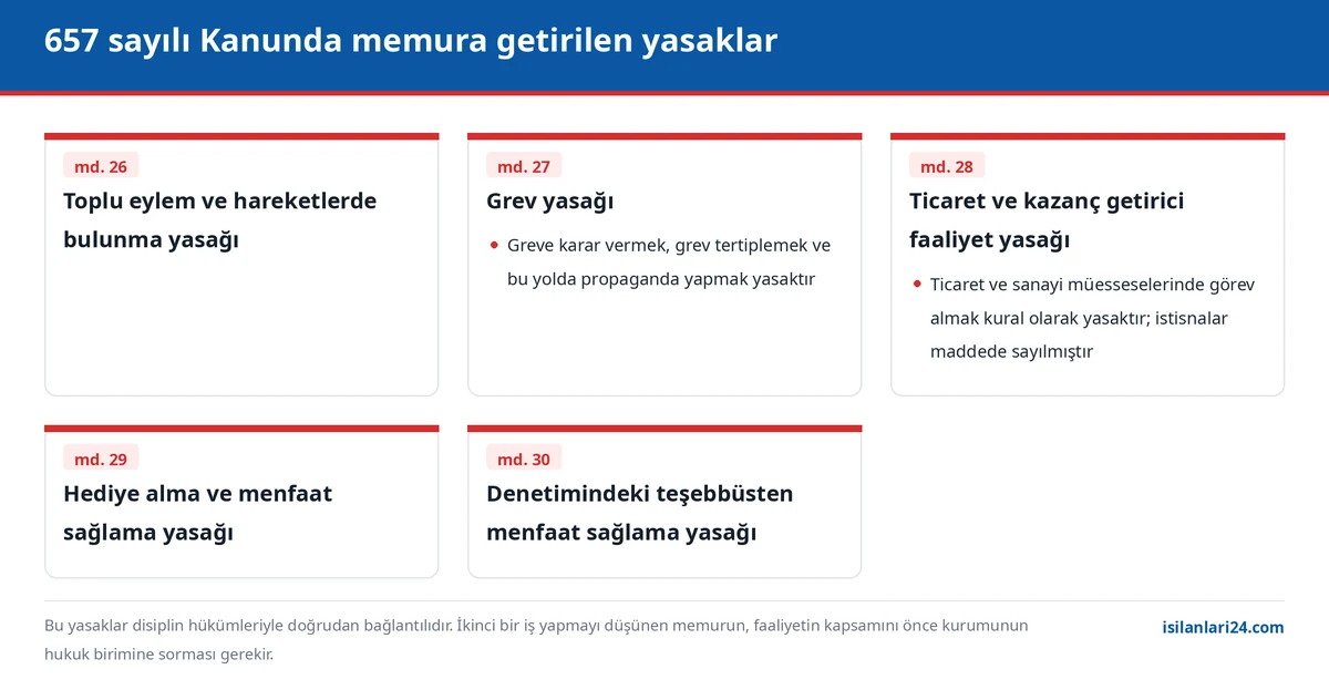 657 sayılı Kanunda memura getirilen yasaklar: toplu eylem, grev, ticaret, hediye alma ve menfaat sağlama yasakları