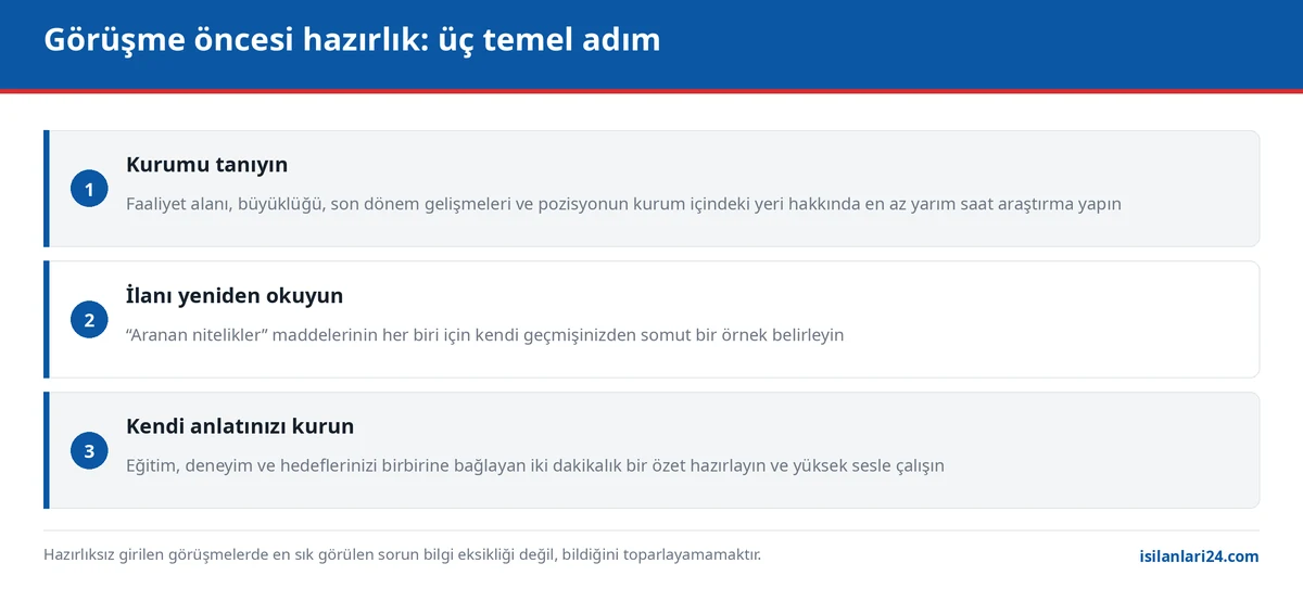İş görüşmesi öncesi hazırlık: kurumu tanıma, ilanı yeniden okuma ve kendi anlatısını kurma adımları
