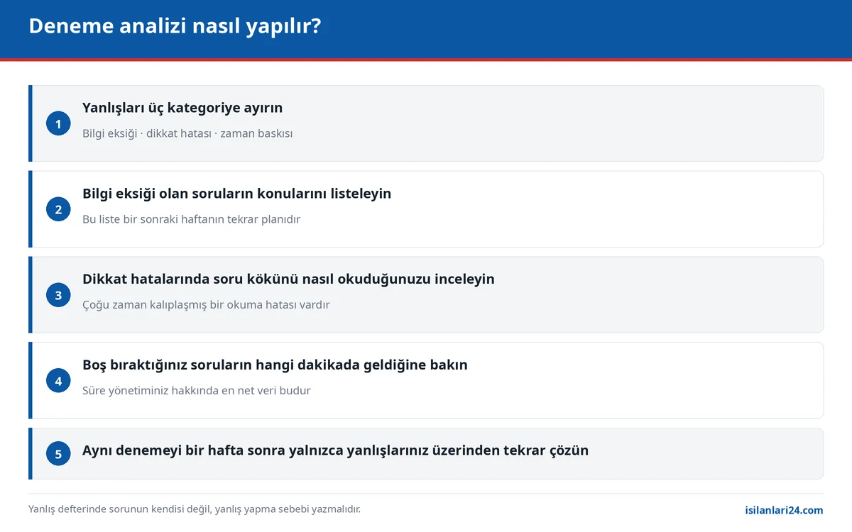 KPSS deneme analizi adımları: yanlışların kategorilere ayrılmasından tekrar çözüme kadar beş aşama