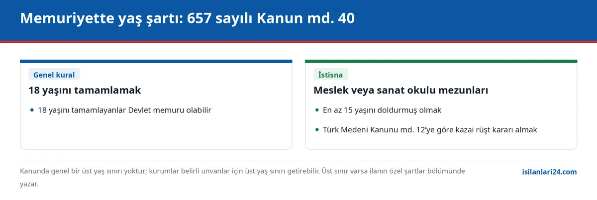 Memur olma yaş şartı: 18 yaş genel kuralı ile meslek okulu mezunları için 15 yaş ve kazai rüşt istisnası
