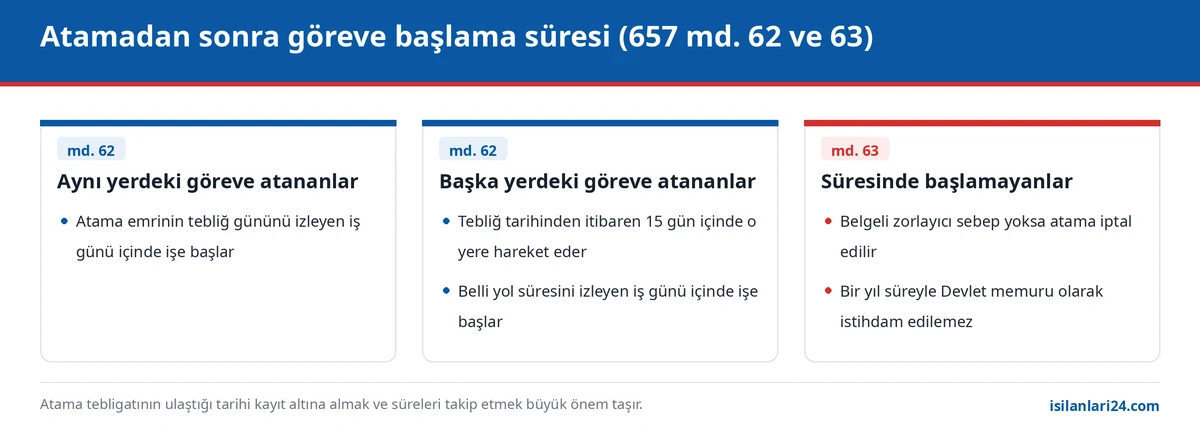 Memuriyette göreve başlama süresi: aynı yer, başka yer ve süresinde başlamama hâllerinin sonuçları