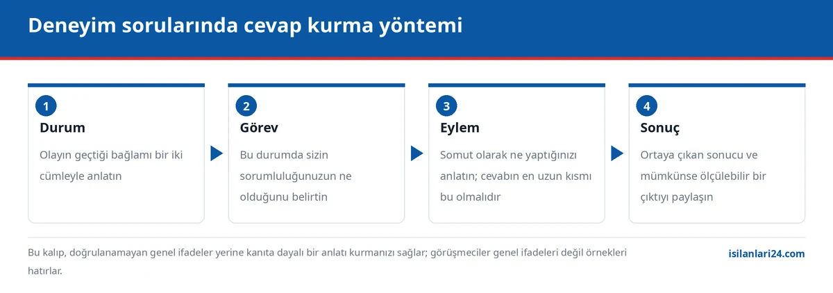 Mülakatta deneyim sorularına cevap kurma yöntemi: durum, görev, eylem ve sonuç aşamaları