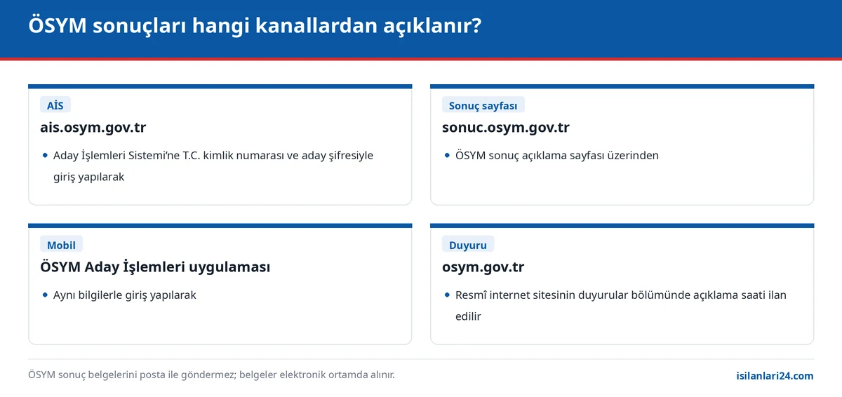 ÖSYM sınav sonuçlarının açıklandığı kanallar: AİS, sonuç sayfası, mobil uygulama ve resmî duyurular