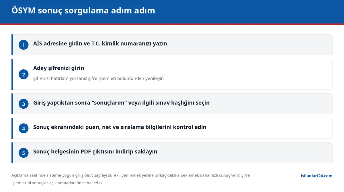 ÖSYM sonuç sorgulama adımları: AİS girişinden sonuç belgesinin indirilmesine kadar beş aşama